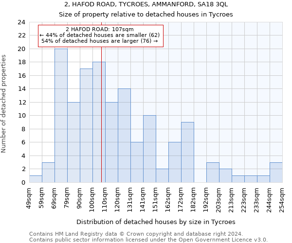 2, HAFOD ROAD, TYCROES, AMMANFORD, SA18 3QL: Size of property relative to detached houses in Tycroes