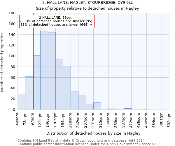 2, HALL LANE, HAGLEY, STOURBRIDGE, DY9 9LL: Size of property relative to detached houses in Hagley