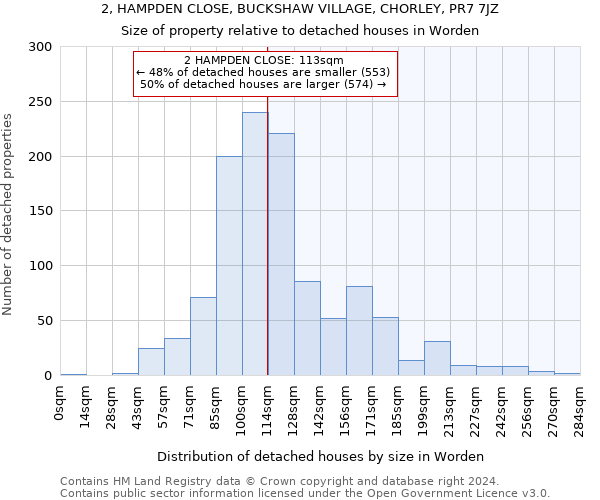 2, HAMPDEN CLOSE, BUCKSHAW VILLAGE, CHORLEY, PR7 7JZ: Size of property relative to detached houses in Worden