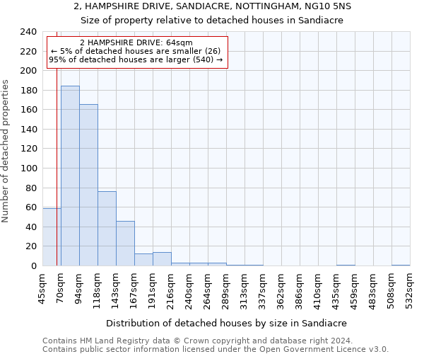2, HAMPSHIRE DRIVE, SANDIACRE, NOTTINGHAM, NG10 5NS: Size of property relative to detached houses in Sandiacre