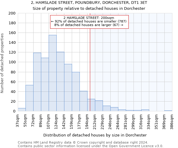 2, HAMSLADE STREET, POUNDBURY, DORCHESTER, DT1 3ET: Size of property relative to detached houses in Dorchester