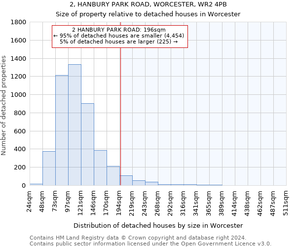 2, HANBURY PARK ROAD, WORCESTER, WR2 4PB: Size of property relative to detached houses in Worcester