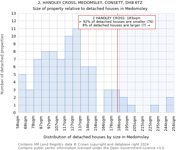 2, HANDLEY CROSS, MEDOMSLEY, CONSETT, DH8 6TZ: Size of property relative to detached houses in Medomsley