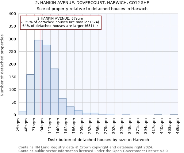 2, HANKIN AVENUE, DOVERCOURT, HARWICH, CO12 5HE: Size of property relative to detached houses in Harwich