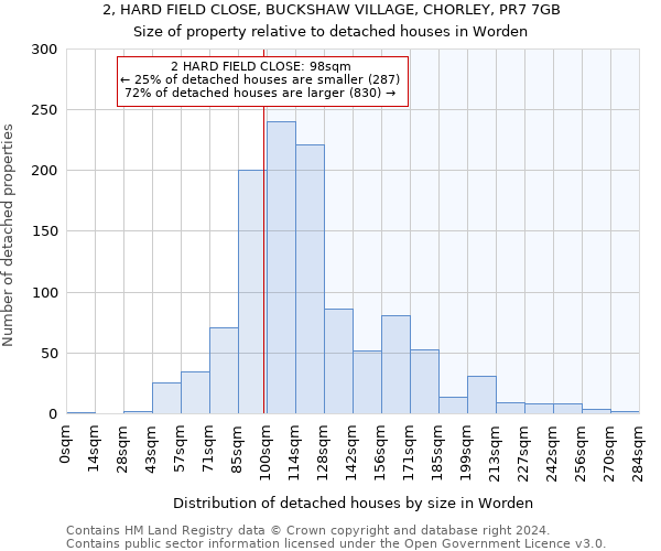 2, HARD FIELD CLOSE, BUCKSHAW VILLAGE, CHORLEY, PR7 7GB: Size of property relative to detached houses in Worden