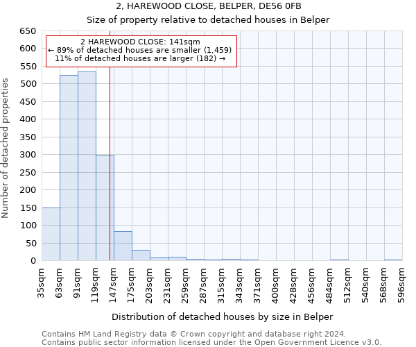 2, HAREWOOD CLOSE, BELPER, DE56 0FB: Size of property relative to detached houses in Belper