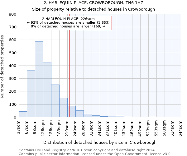 2, HARLEQUIN PLACE, CROWBOROUGH, TN6 1HZ: Size of property relative to detached houses in Crowborough