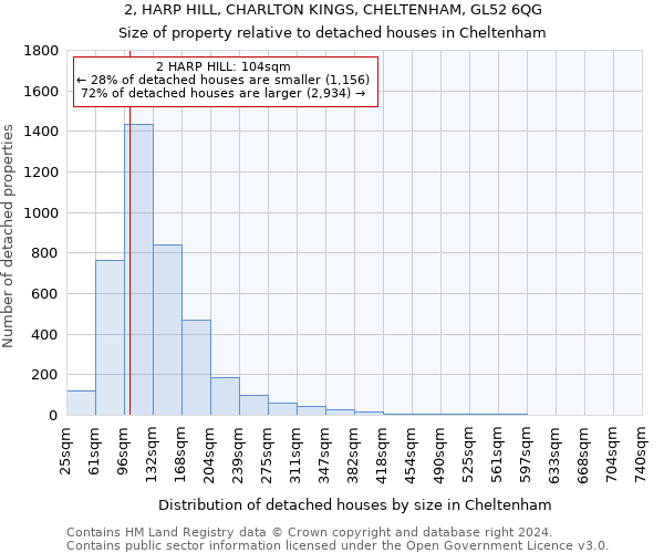 2, HARP HILL, CHARLTON KINGS, CHELTENHAM, GL52 6QG: Size of property relative to detached houses in Cheltenham