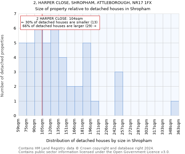 2, HARPER CLOSE, SHROPHAM, ATTLEBOROUGH, NR17 1FX: Size of property relative to detached houses in Shropham