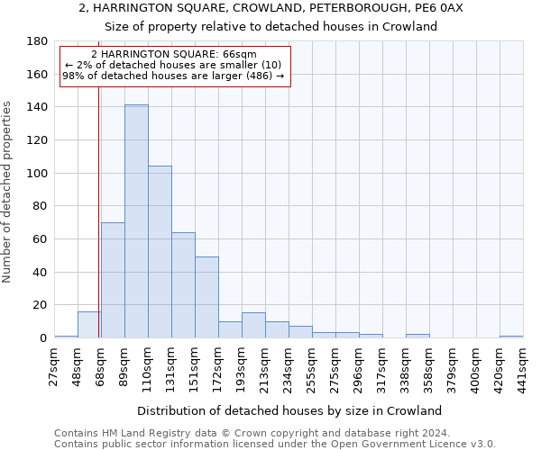 2, HARRINGTON SQUARE, CROWLAND, PETERBOROUGH, PE6 0AX: Size of property relative to detached houses in Crowland