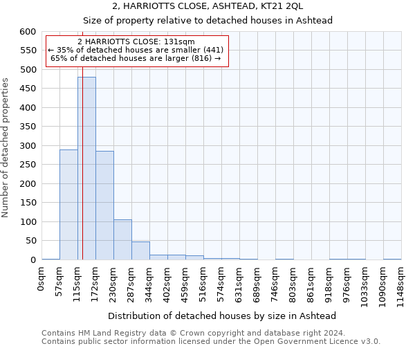 2, HARRIOTTS CLOSE, ASHTEAD, KT21 2QL: Size of property relative to detached houses in Ashtead