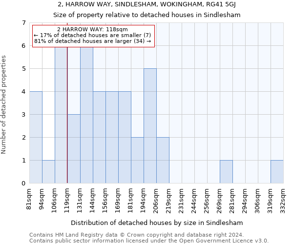 2, HARROW WAY, SINDLESHAM, WOKINGHAM, RG41 5GJ: Size of property relative to detached houses in Sindlesham