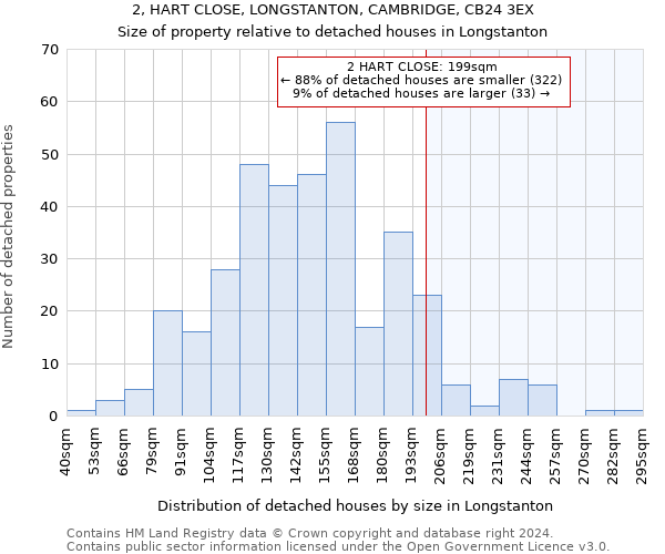 2, HART CLOSE, LONGSTANTON, CAMBRIDGE, CB24 3EX: Size of property relative to detached houses in Longstanton