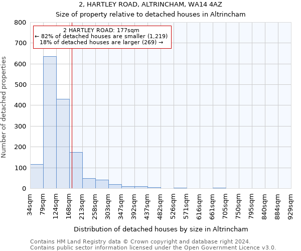 2, HARTLEY ROAD, ALTRINCHAM, WA14 4AZ: Size of property relative to detached houses in Altrincham