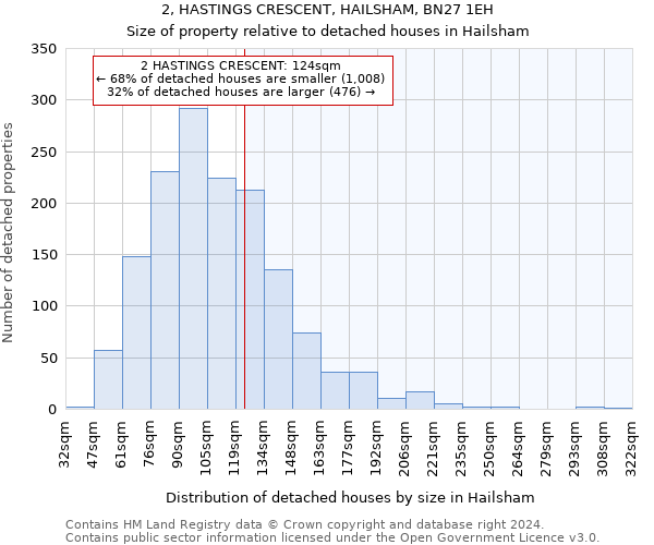 2, HASTINGS CRESCENT, HAILSHAM, BN27 1EH: Size of property relative to detached houses in Hailsham