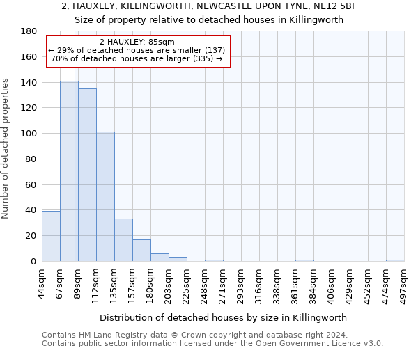 2, HAUXLEY, KILLINGWORTH, NEWCASTLE UPON TYNE, NE12 5BF: Size of property relative to detached houses in Killingworth