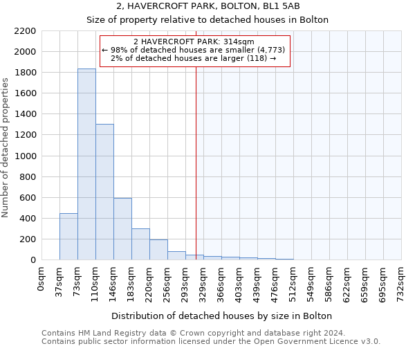 2, HAVERCROFT PARK, BOLTON, BL1 5AB: Size of property relative to detached houses in Bolton