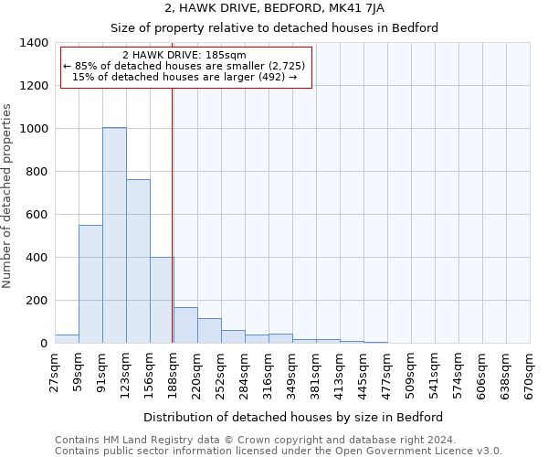 2, HAWK DRIVE, BEDFORD, MK41 7JA: Size of property relative to detached houses in Bedford