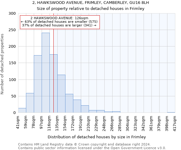 2, HAWKSWOOD AVENUE, FRIMLEY, CAMBERLEY, GU16 8LH: Size of property relative to detached houses in Frimley