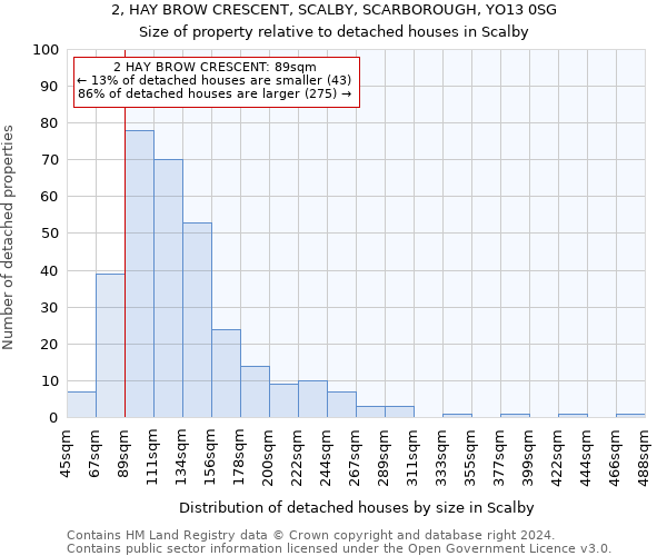 2, HAY BROW CRESCENT, SCALBY, SCARBOROUGH, YO13 0SG: Size of property relative to detached houses in Scalby