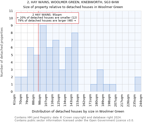 2, HAY WAINS, WOOLMER GREEN, KNEBWORTH, SG3 6HW: Size of property relative to detached houses in Woolmer Green