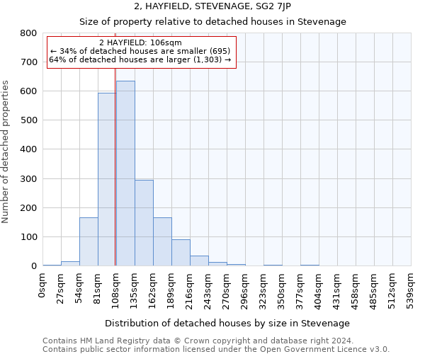 2, HAYFIELD, STEVENAGE, SG2 7JP: Size of property relative to detached houses in Stevenage