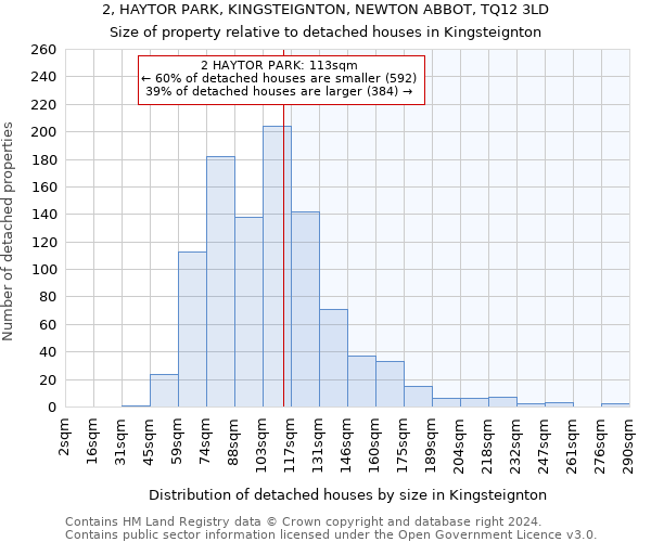 2, HAYTOR PARK, KINGSTEIGNTON, NEWTON ABBOT, TQ12 3LD: Size of property relative to detached houses in Kingsteignton