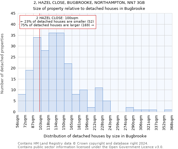 2, HAZEL CLOSE, BUGBROOKE, NORTHAMPTON, NN7 3GB: Size of property relative to detached houses in Bugbrooke