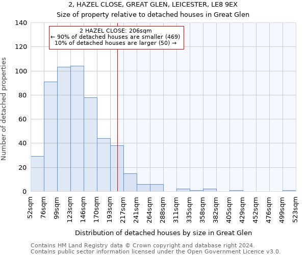 2, HAZEL CLOSE, GREAT GLEN, LEICESTER, LE8 9EX: Size of property relative to detached houses in Great Glen