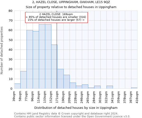 2, HAZEL CLOSE, UPPINGHAM, OAKHAM, LE15 9QZ: Size of property relative to detached houses in Uppingham