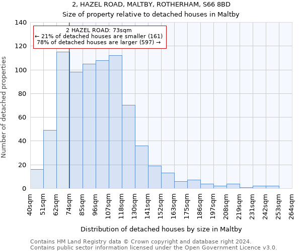 2, HAZEL ROAD, MALTBY, ROTHERHAM, S66 8BD: Size of property relative to detached houses in Maltby