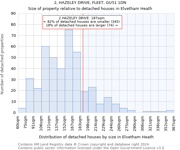 2, HAZELEY DRIVE, FLEET, GU51 1DN: Size of property relative to detached houses in Elvetham Heath