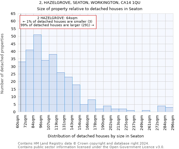 2, HAZELGROVE, SEATON, WORKINGTON, CA14 1QU: Size of property relative to detached houses in Seaton