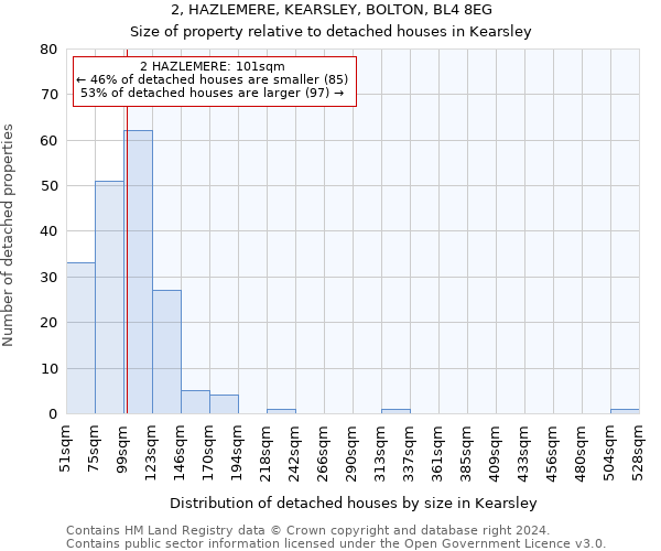 2, HAZLEMERE, KEARSLEY, BOLTON, BL4 8EG: Size of property relative to detached houses in Kearsley