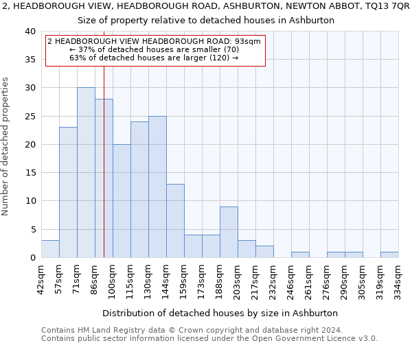 2, HEADBOROUGH VIEW, HEADBOROUGH ROAD, ASHBURTON, NEWTON ABBOT, TQ13 7QR: Size of property relative to detached houses in Ashburton