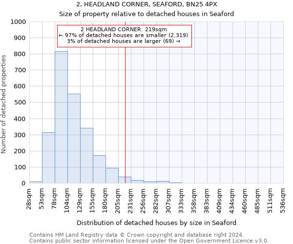 2, HEADLAND CORNER, SEAFORD, BN25 4PX: Size of property relative to detached houses in Seaford