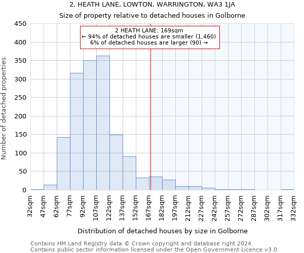 2, HEATH LANE, LOWTON, WARRINGTON, WA3 1JA: Size of property relative to detached houses in Golborne