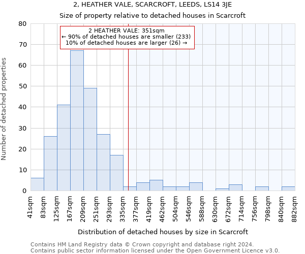 2, HEATHER VALE, SCARCROFT, LEEDS, LS14 3JE: Size of property relative to detached houses in Scarcroft