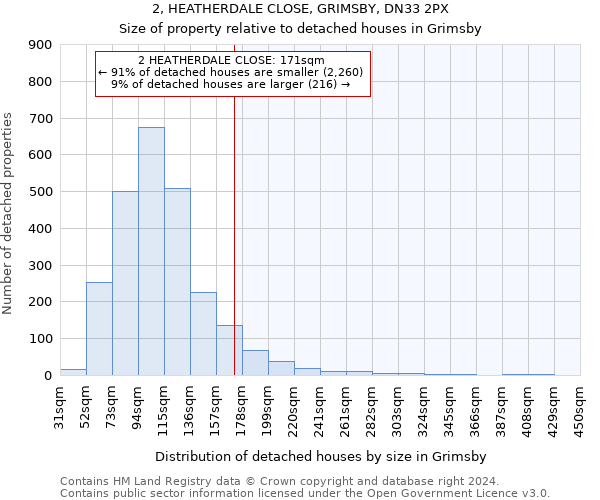 2, HEATHERDALE CLOSE, GRIMSBY, DN33 2PX: Size of property relative to detached houses in Grimsby
