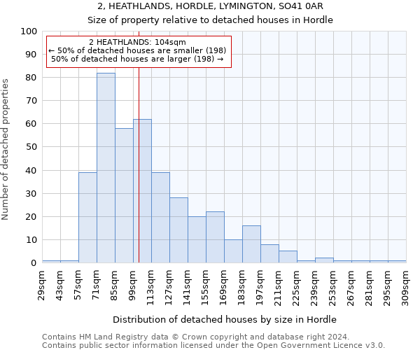 2, HEATHLANDS, HORDLE, LYMINGTON, SO41 0AR: Size of property relative to detached houses in Hordle