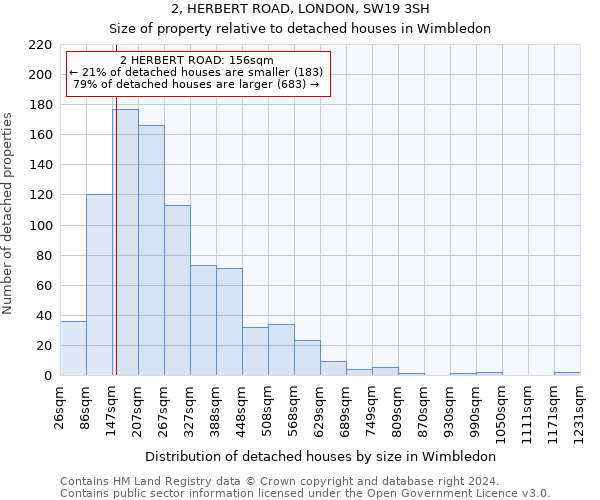 2, HERBERT ROAD, LONDON, SW19 3SH: Size of property relative to detached houses in Wimbledon