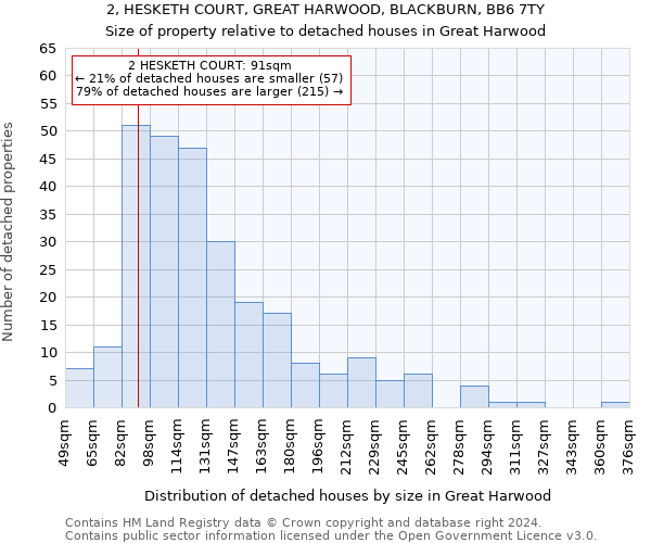 2, HESKETH COURT, GREAT HARWOOD, BLACKBURN, BB6 7TY: Size of property relative to detached houses in Great Harwood