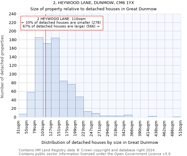 2, HEYWOOD LANE, DUNMOW, CM6 1YX: Size of property relative to detached houses in Great Dunmow