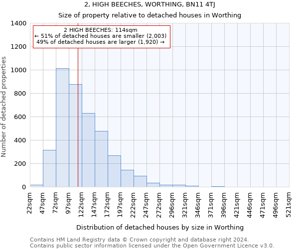 2, HIGH BEECHES, WORTHING, BN11 4TJ: Size of property relative to detached houses in Worthing