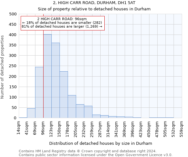 2, HIGH CARR ROAD, DURHAM, DH1 5AT: Size of property relative to detached houses in Durham