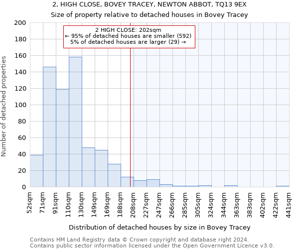 2, HIGH CLOSE, BOVEY TRACEY, NEWTON ABBOT, TQ13 9EX: Size of property relative to detached houses in Bovey Tracey