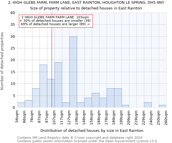 2, HIGH GLEBE FARM, FARM LANE, EAST RAINTON, HOUGHTON LE SPRING, DH5 9NY: Size of property relative to detached houses in East Rainton