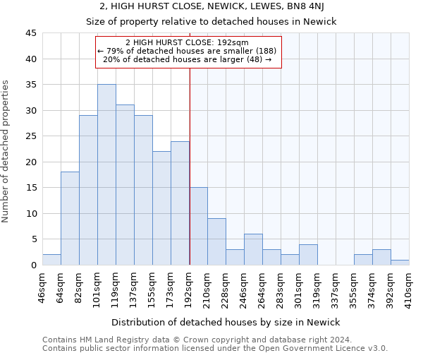 2, HIGH HURST CLOSE, NEWICK, LEWES, BN8 4NJ: Size of property relative to detached houses in Newick