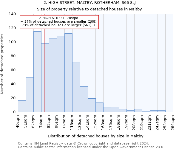 2, HIGH STREET, MALTBY, ROTHERHAM, S66 8LJ: Size of property relative to detached houses in Maltby