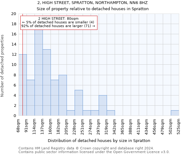 2, HIGH STREET, SPRATTON, NORTHAMPTON, NN6 8HZ: Size of property relative to detached houses in Spratton